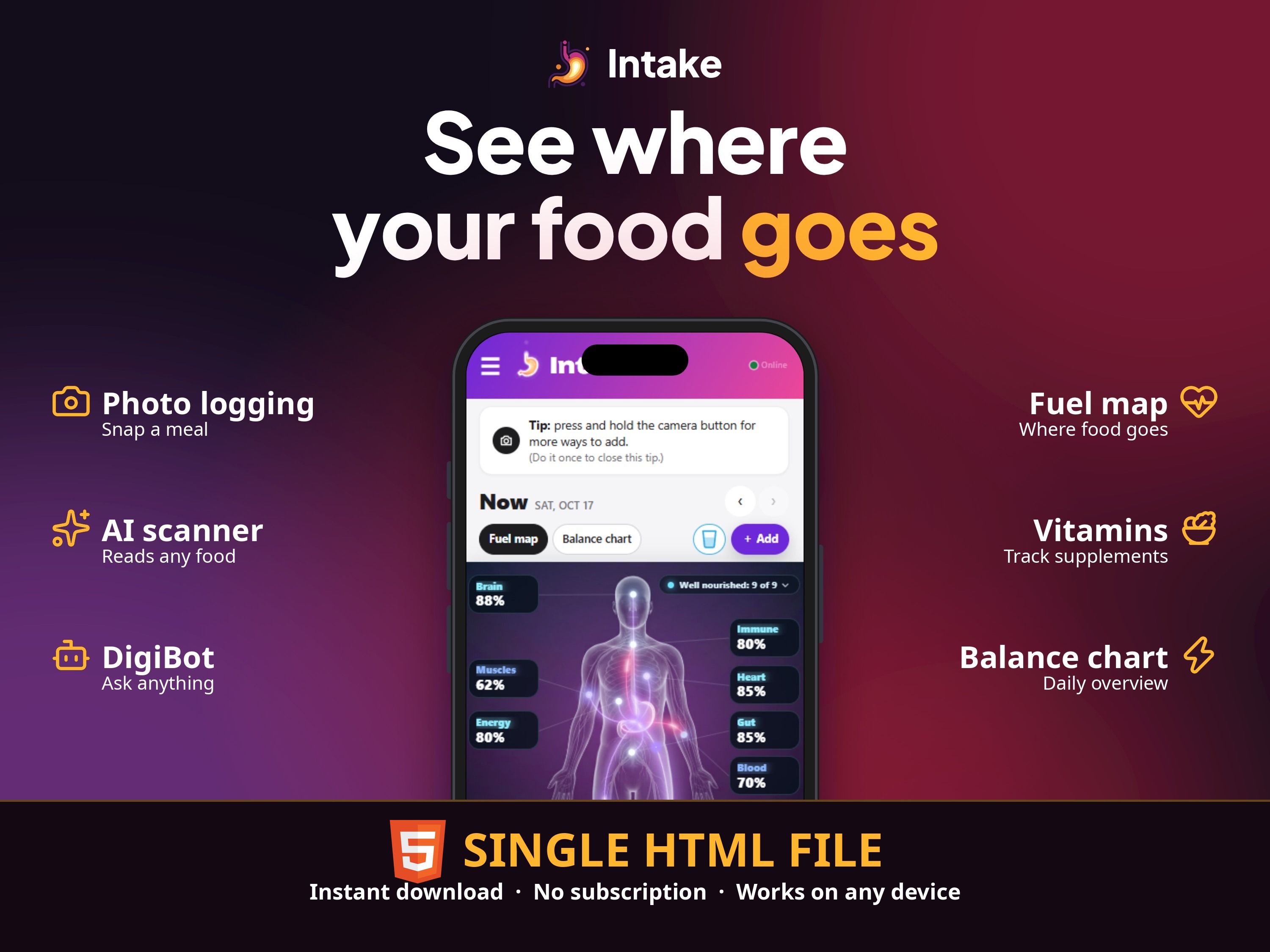 Primary — See where your food goes